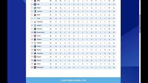 liga italiana clasificación|Clasificación Serie A 2021/2022 .